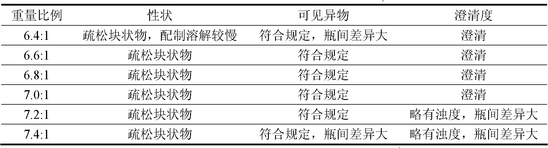 A kind of ganciclovir composition for injection and preparation method thereof