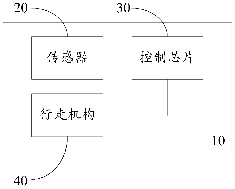 Map construction method and its robot