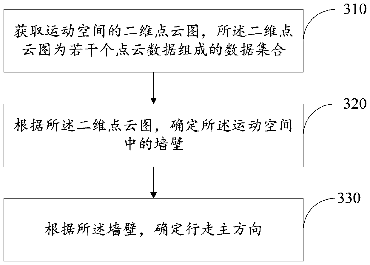 Map construction method and its robot