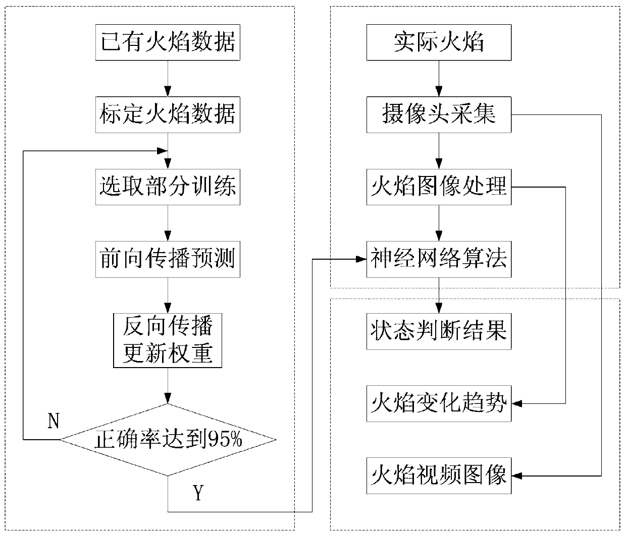 Flame combustion state detection method