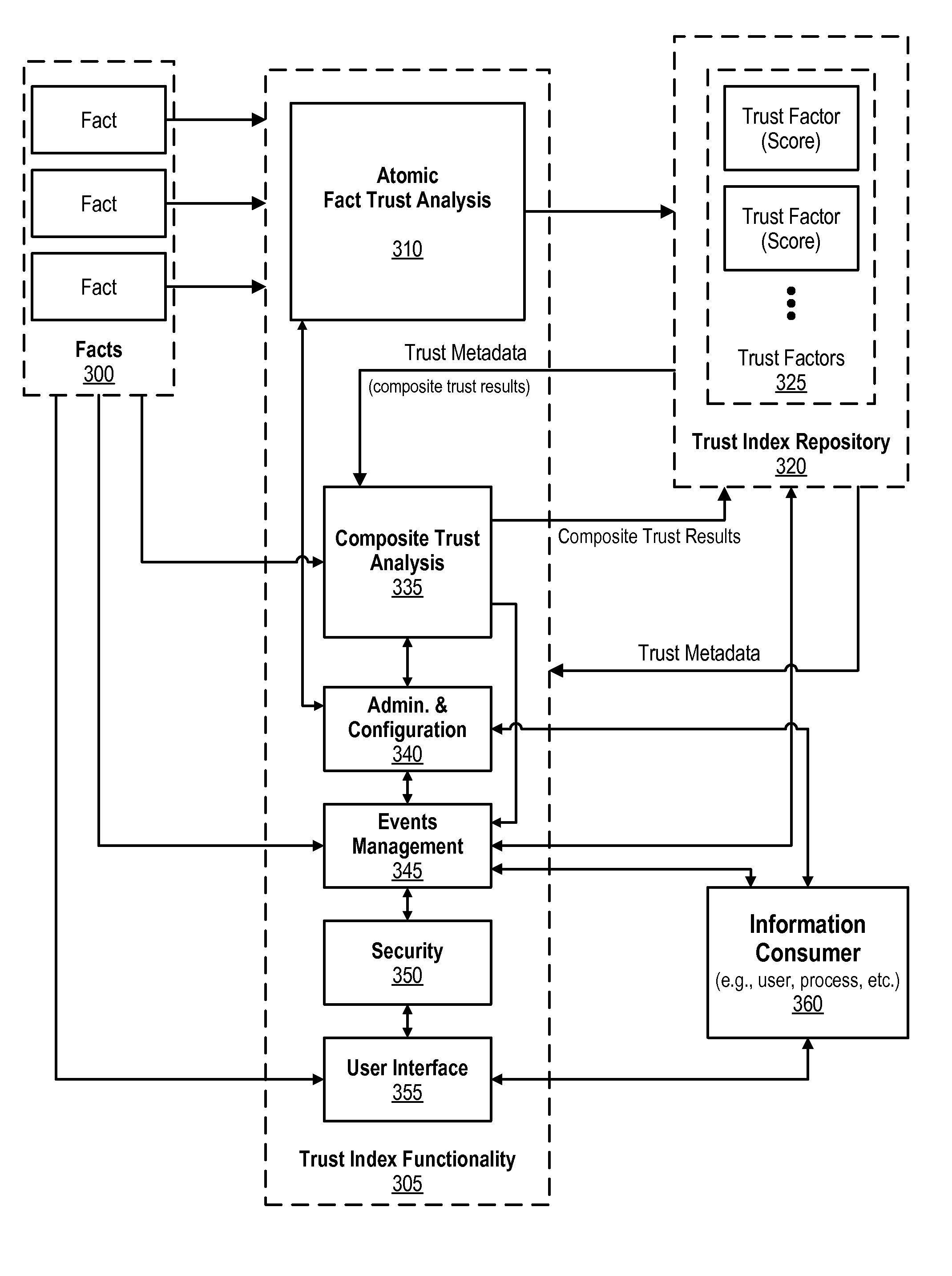 Trust Index Framework for Providing Data and Associated Trust Metadata