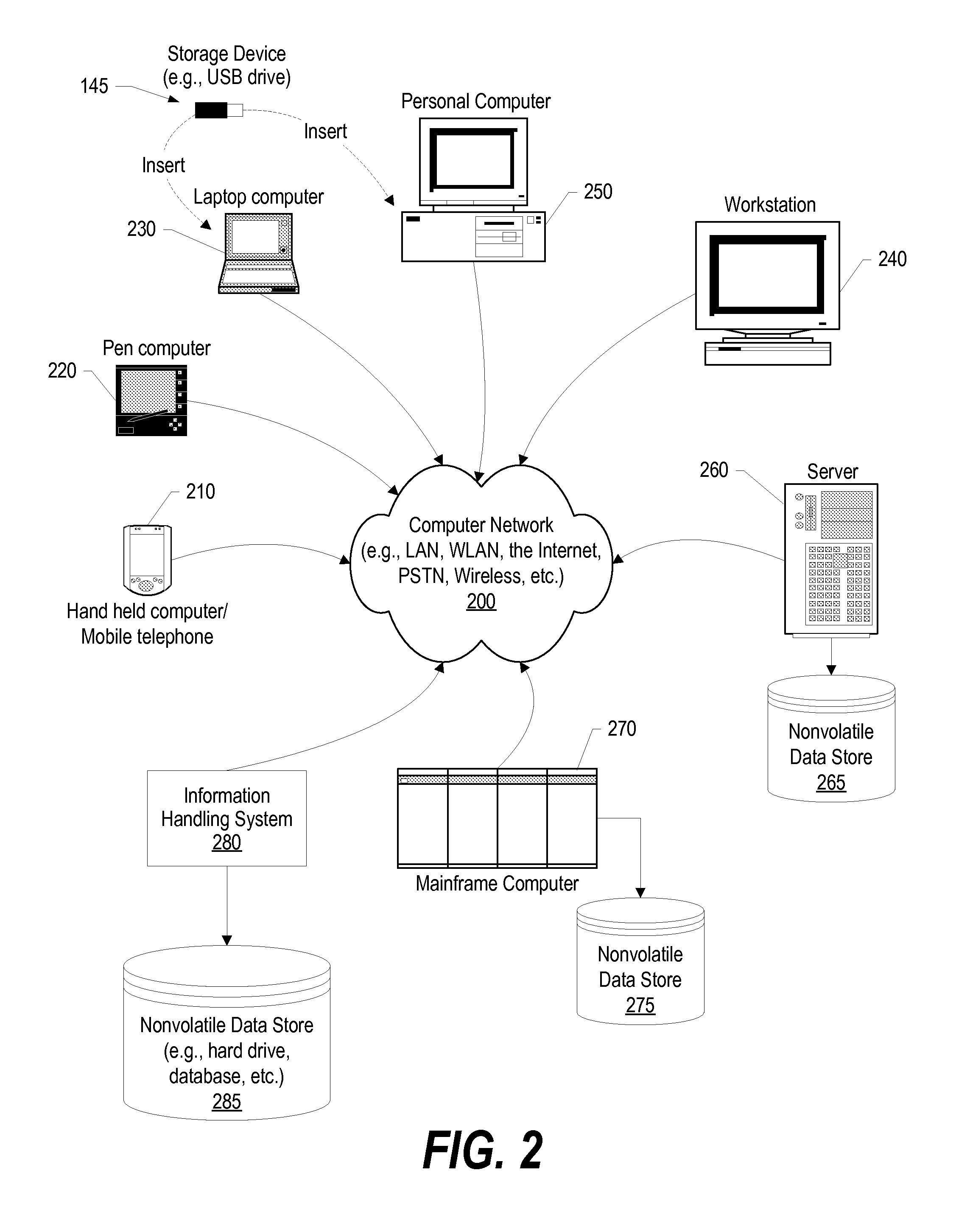 Trust Index Framework for Providing Data and Associated Trust Metadata