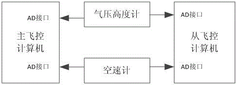 Universal small unmanned aerial vehicle dual-core flight control computer and control method