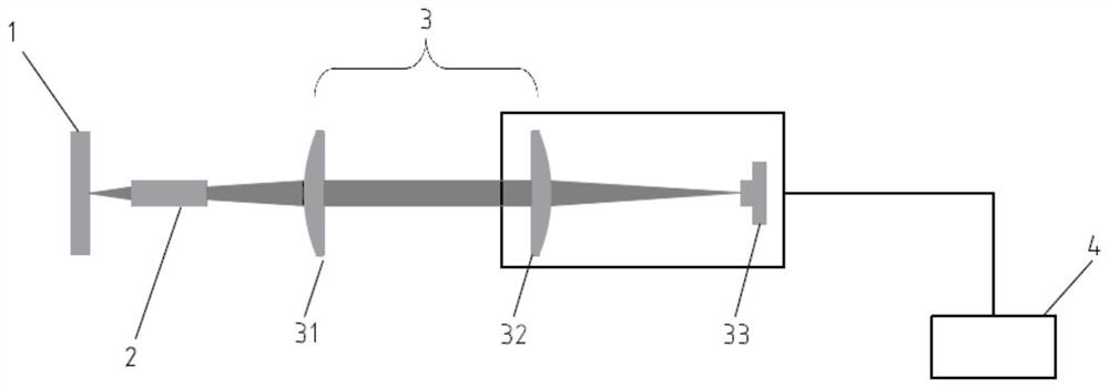 A device and method for measuring thermal focal length of laser medium