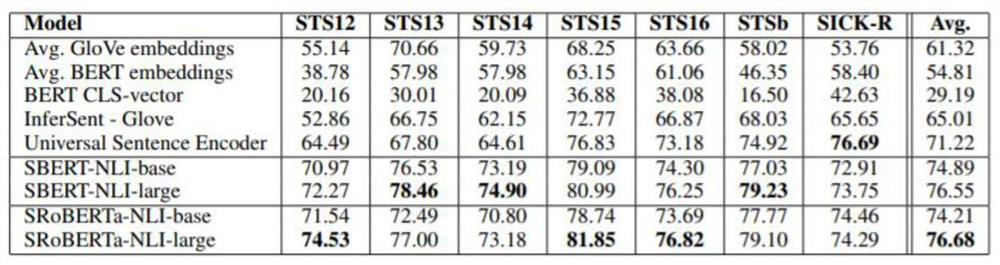 Question and answer system based on text travel industry combination algorithm