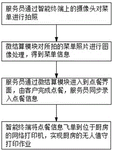 A micro settlement system and method based on cloud platform