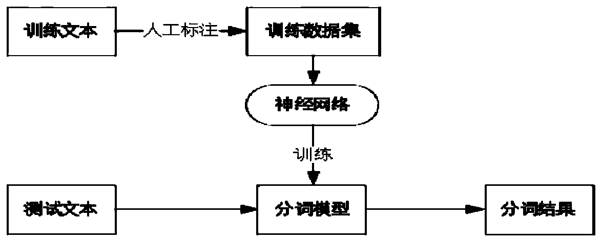 Inquiry information processing method and device, storage medium and computer equipment