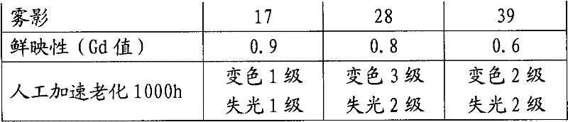 Polycarbonate modified acrylic resin and preparation method thereof