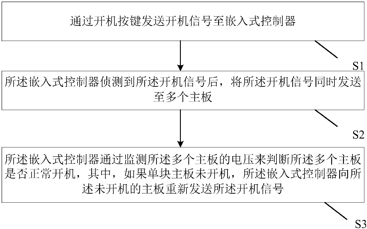 System and method for controlling startup of multi-mainboard equipment by utilizing embedded controller