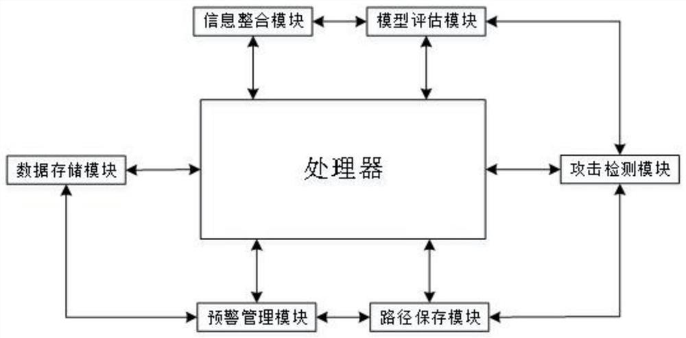 Computer network information security protection system based on big data