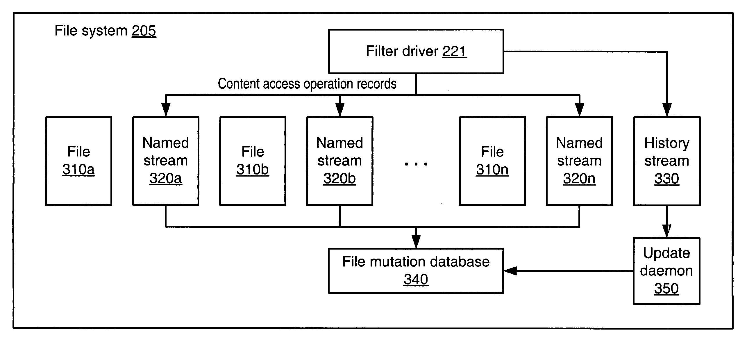 System and method for detecting and storing file content access information within a file system