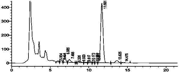 A kind of separation and purification method of doramectin