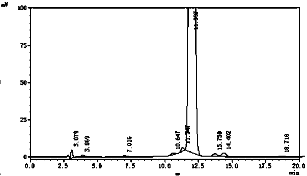 A kind of separation and purification method of doramectin