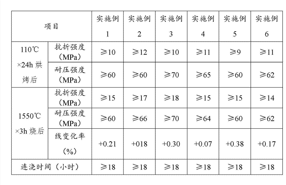 Aluminum magnesium continuous casting tundish slag-retaining wall and preparation method thereof