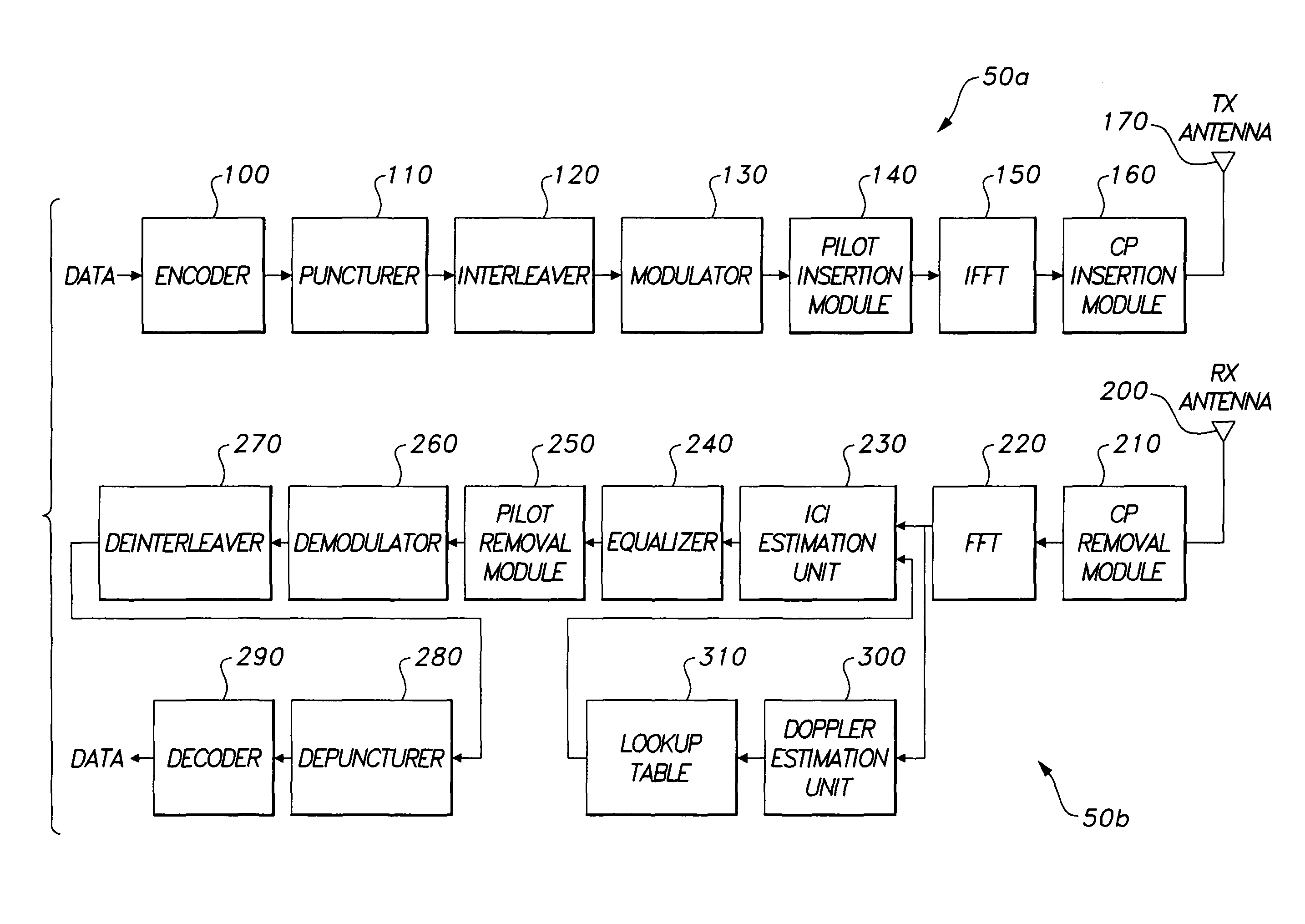 OFDM inter-carrier interference cancellation method