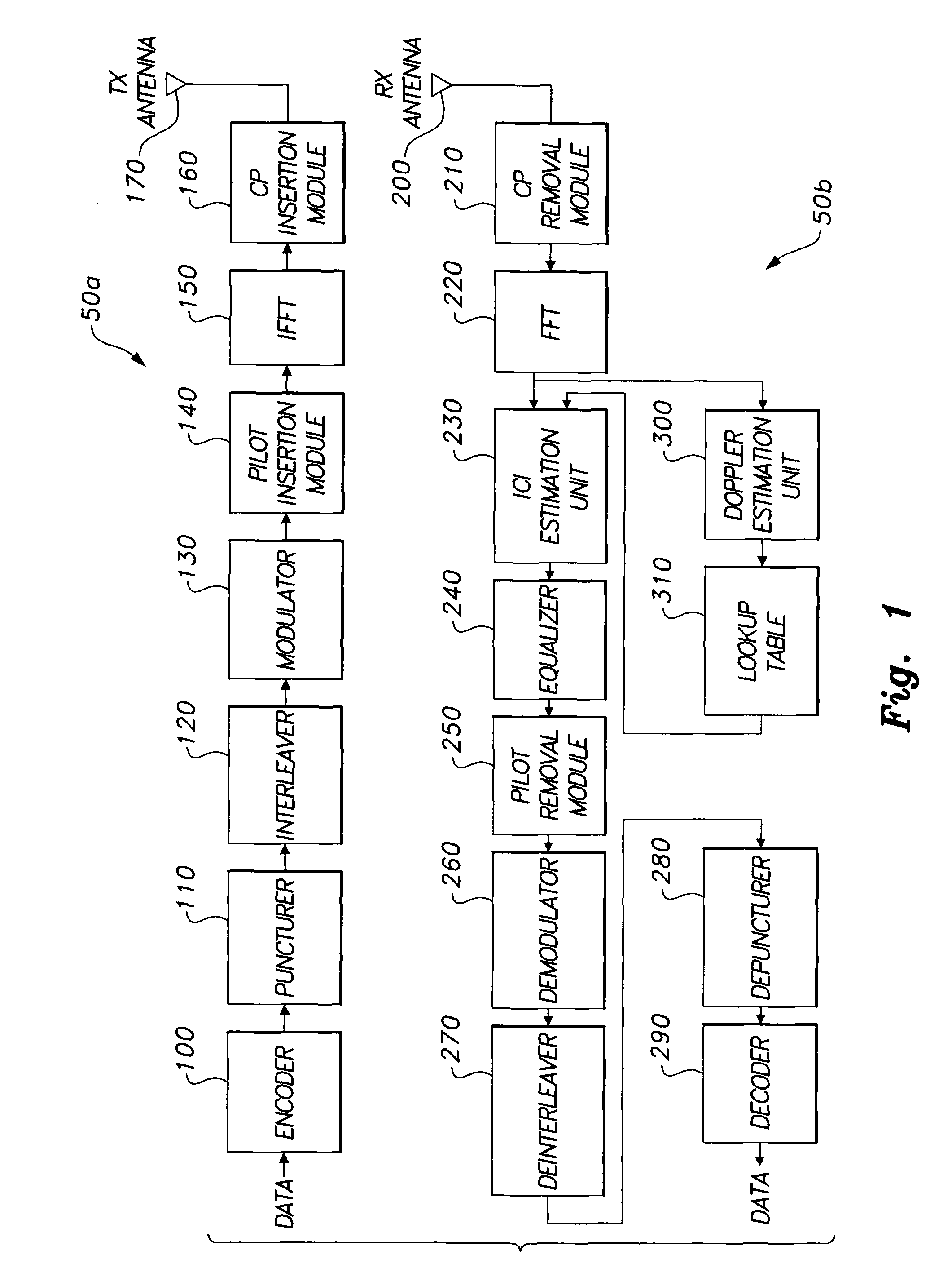 OFDM inter-carrier interference cancellation method