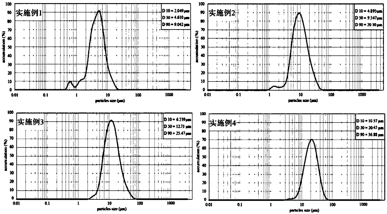 Olive-shaped ternary material precursor, a preparation method and an application thereof