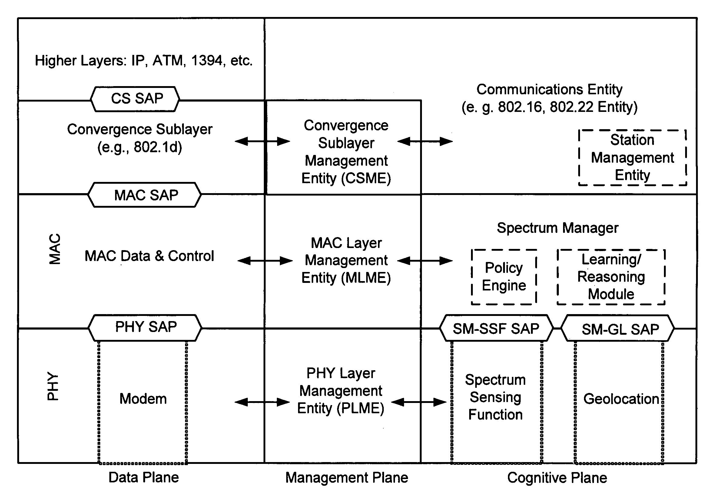 Protocol reference model, security and inter-operability in a cognitive communications system