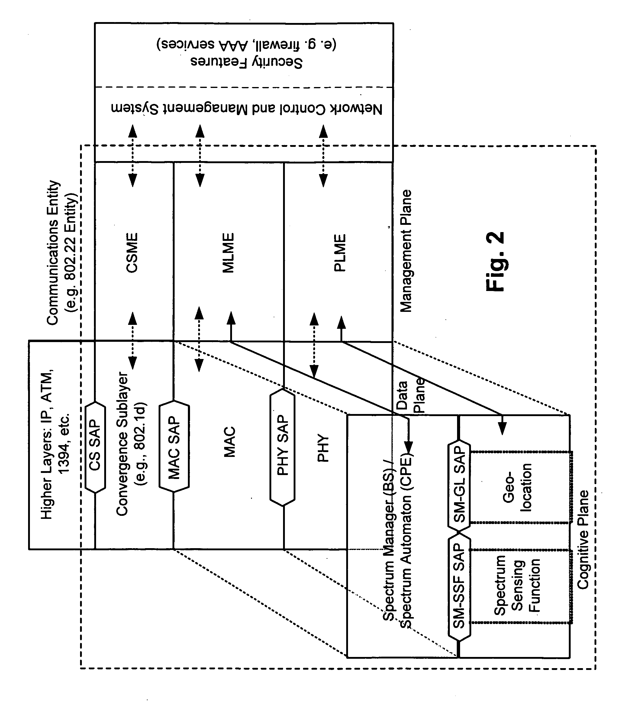 Protocol reference model, security and inter-operability in a cognitive communications system