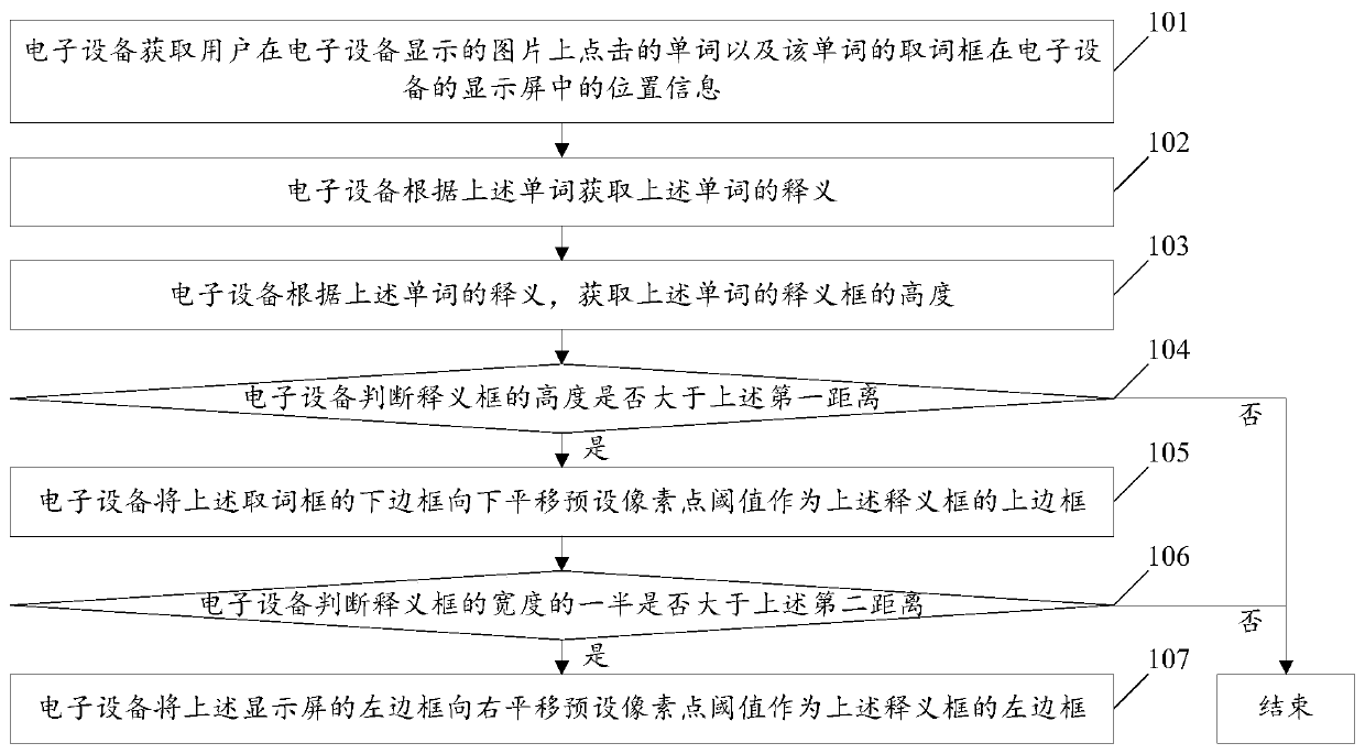 Display method and electronic device of a word definition frame