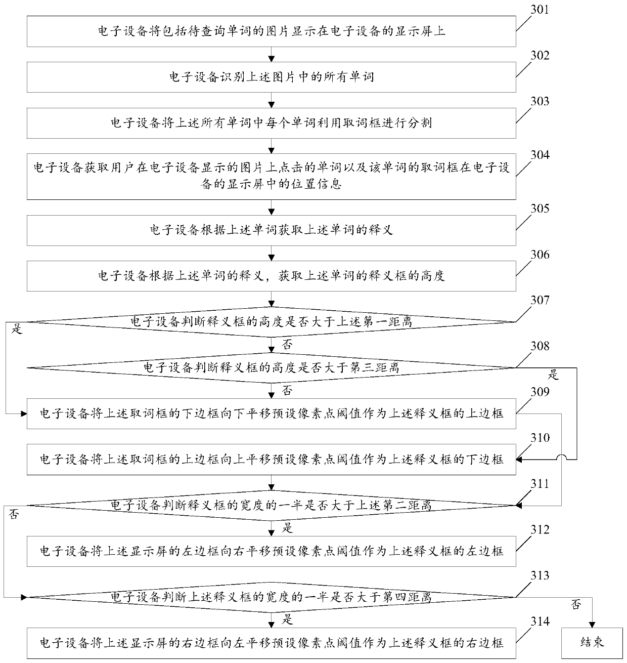 Display method and electronic device of a word definition frame