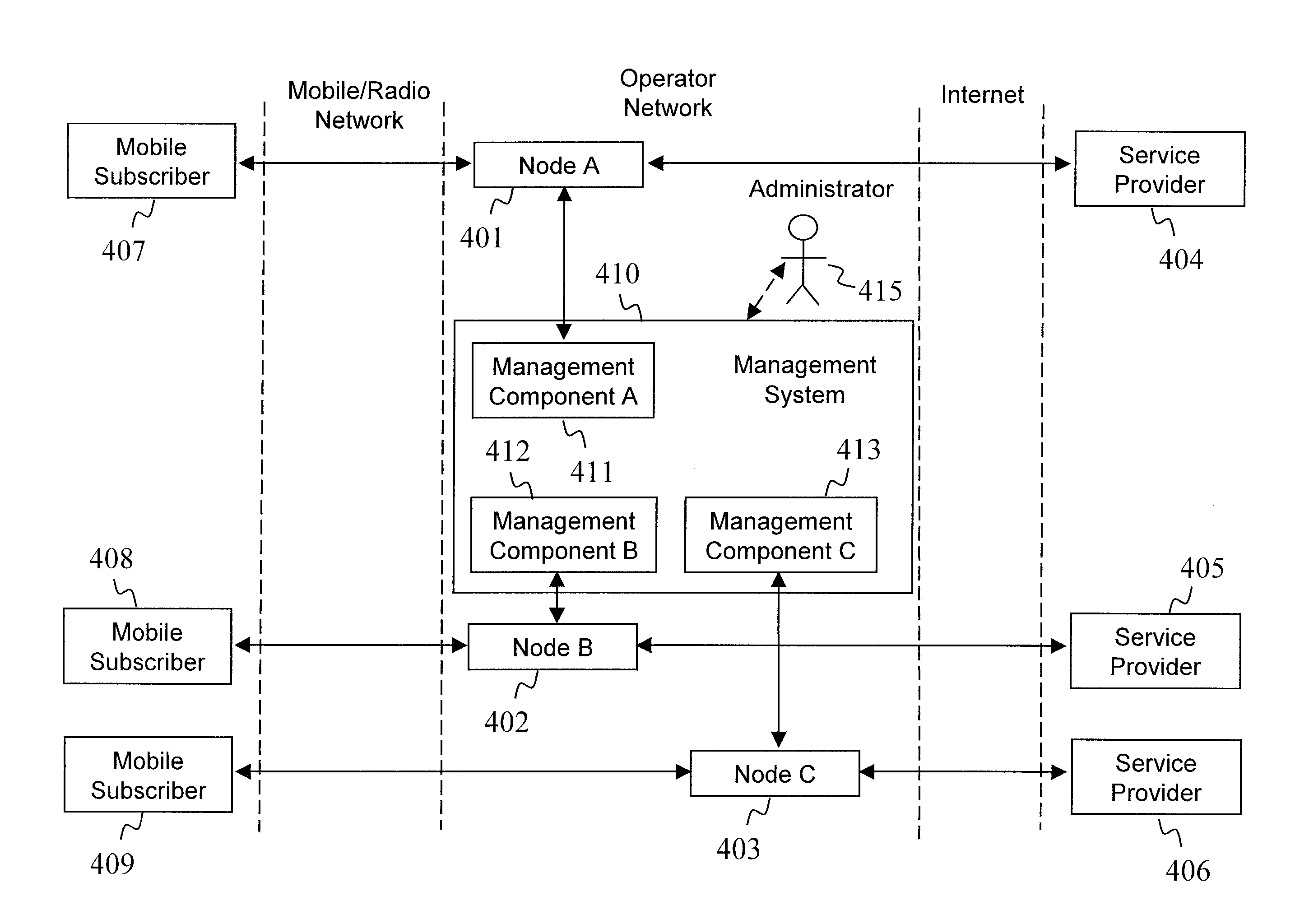 Centralised Management for a Set of Network Nodes