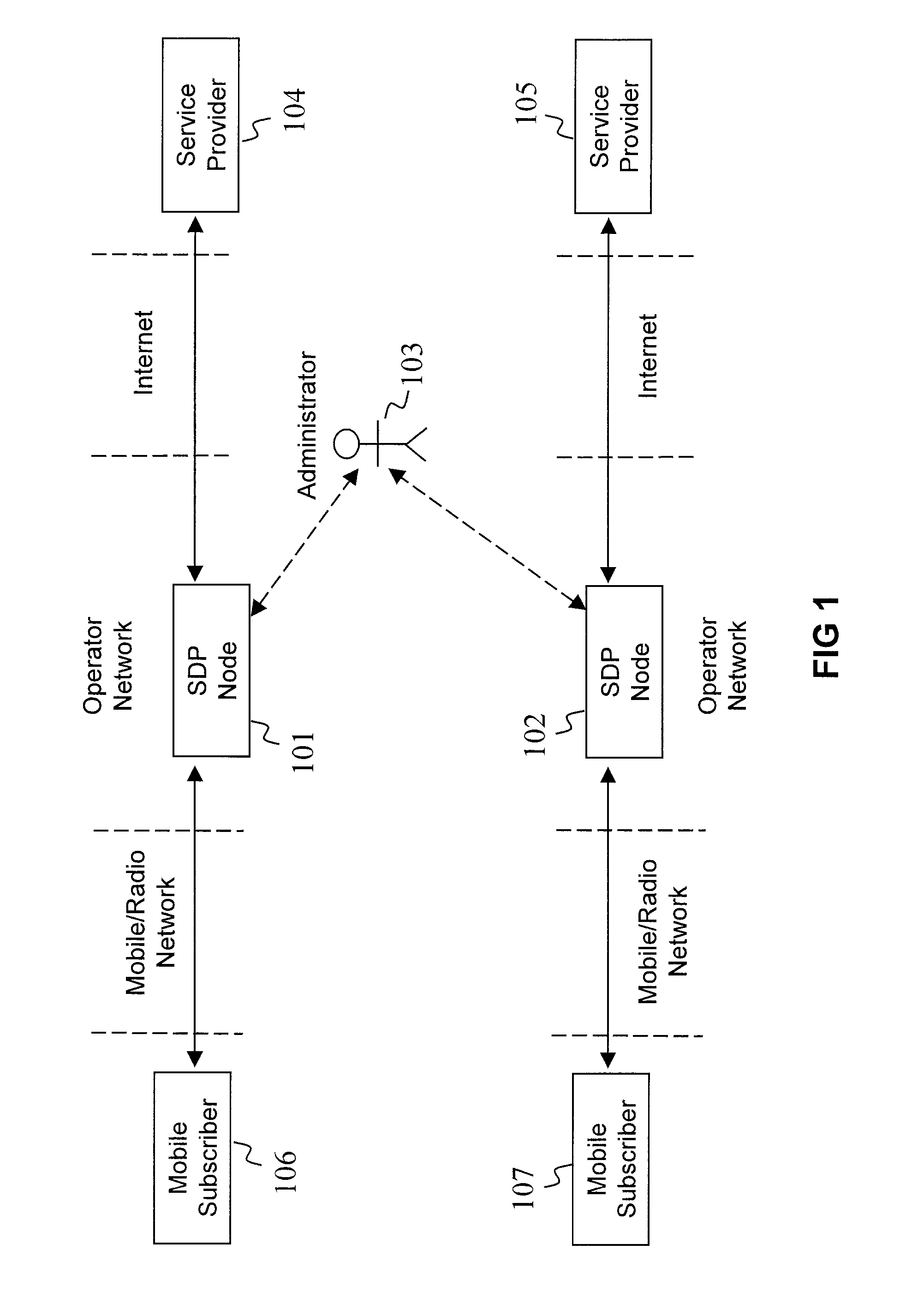 Centralised Management for a Set of Network Nodes