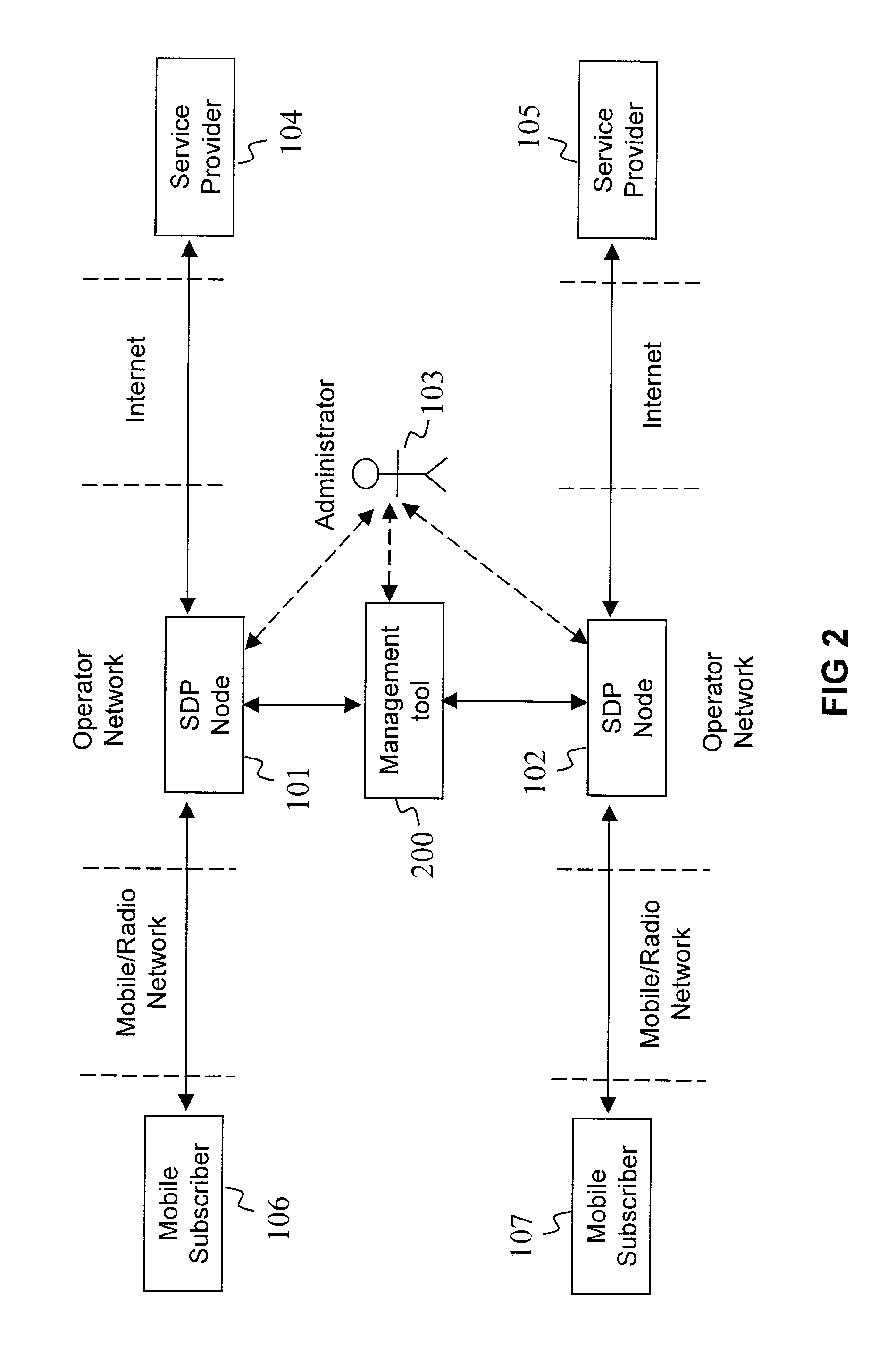 Centralised Management for a Set of Network Nodes