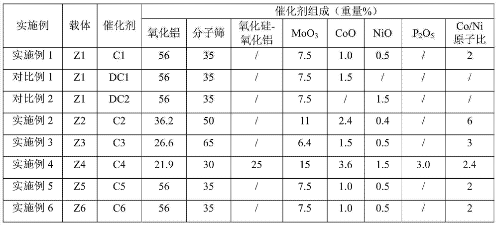 Hydrocracking catalyst and its preparation method and method for hydrocracking reaction