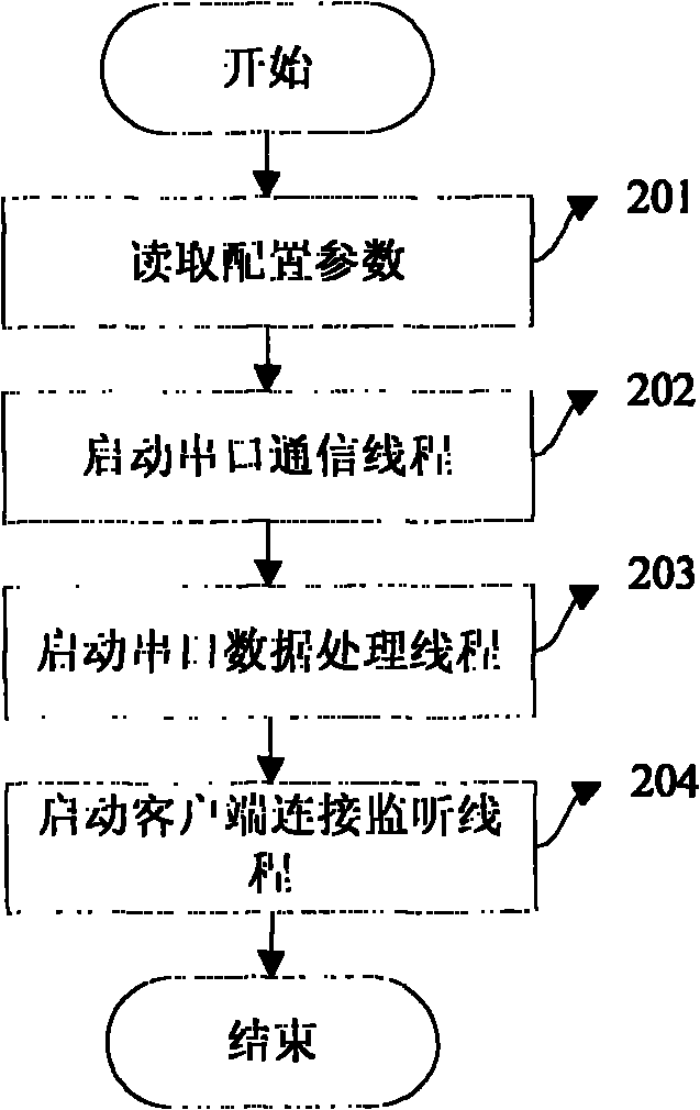 Method for monitoring and analyzing own health status of wireless sensor network