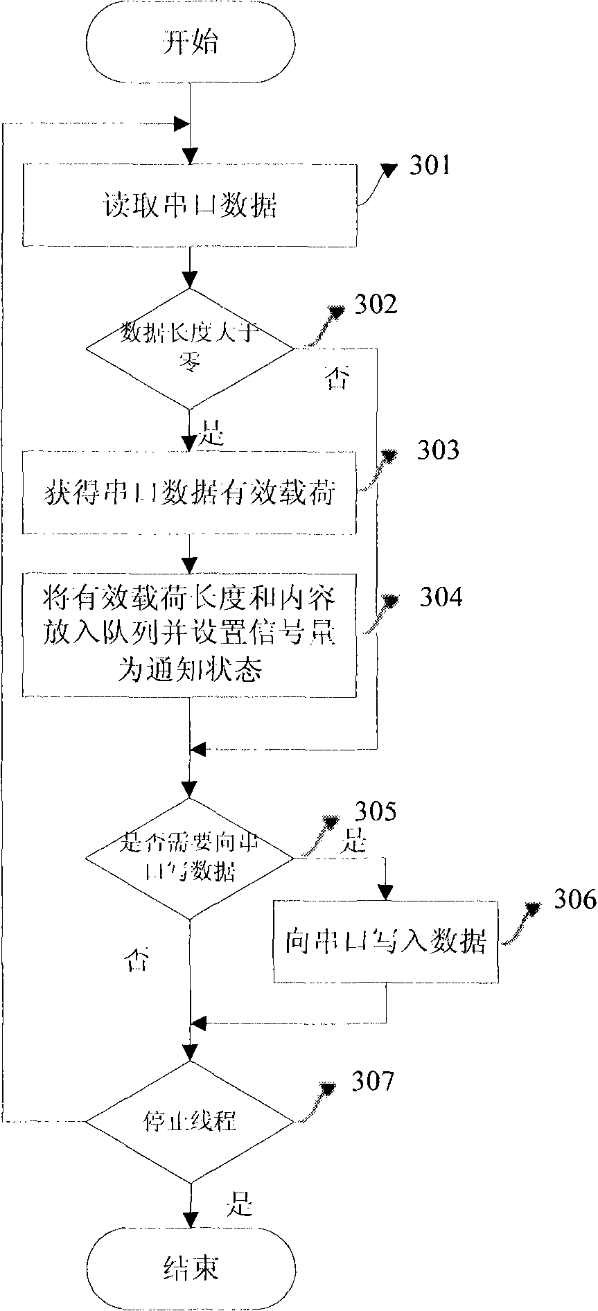 Method for monitoring and analyzing own health status of wireless sensor network