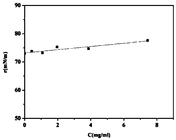 Graphene oxide ink, preparation method and application thereof