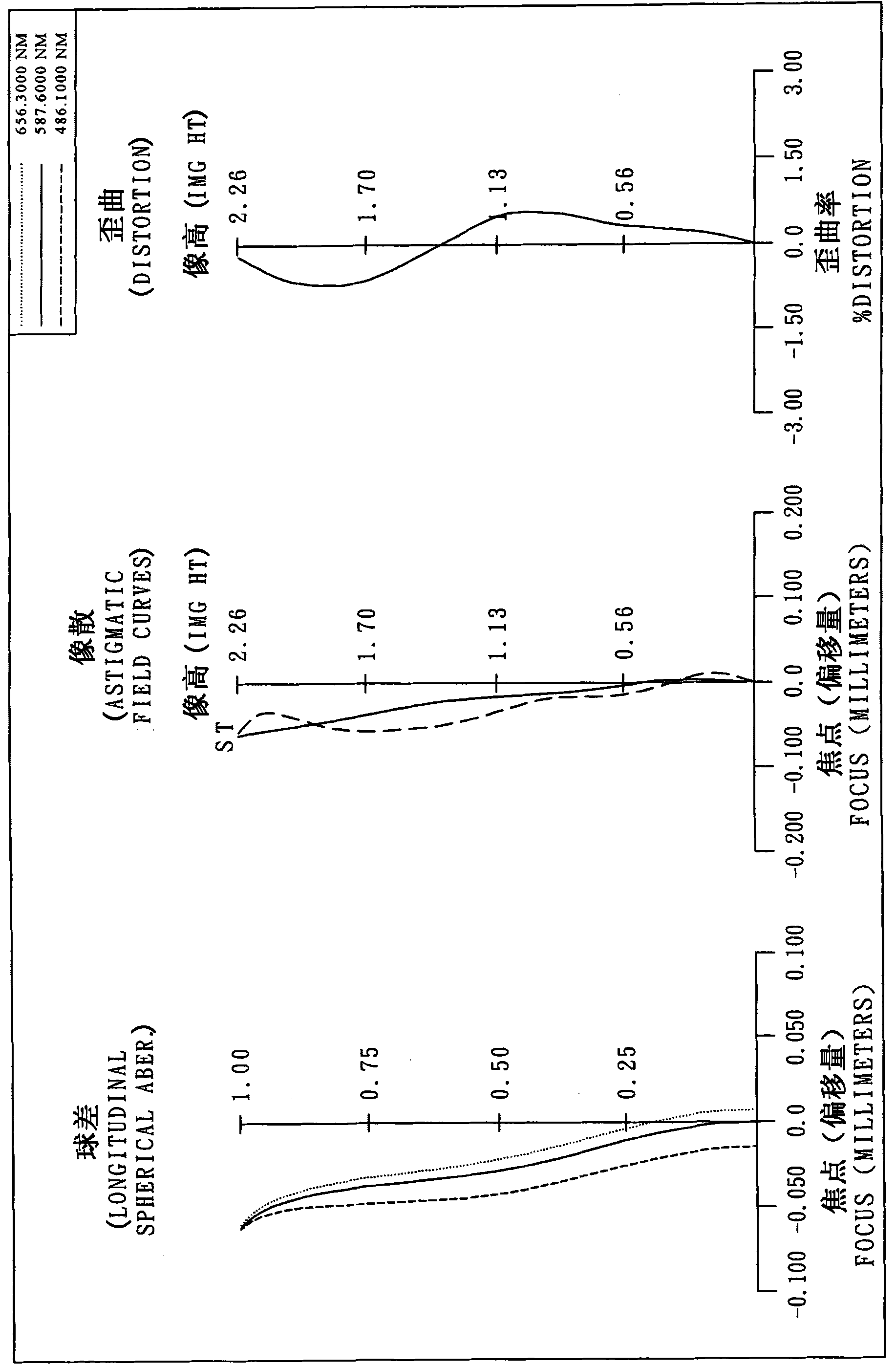 Photographic optical lens group