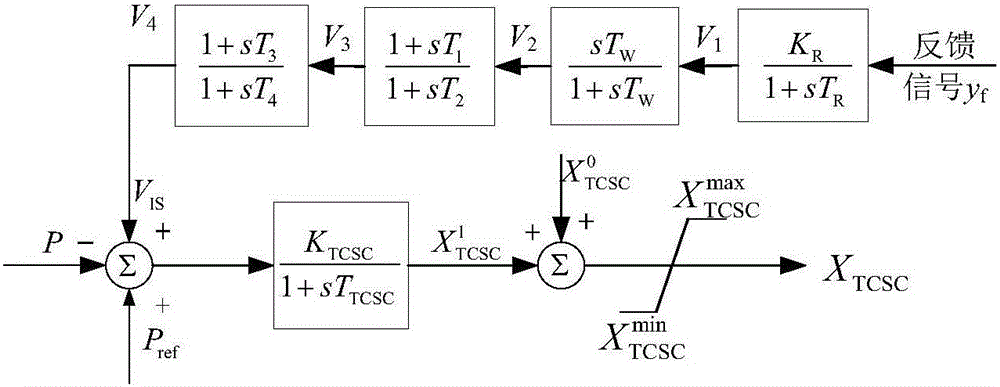 Power system additional wide-area damping controller design method giving consideration to time lag