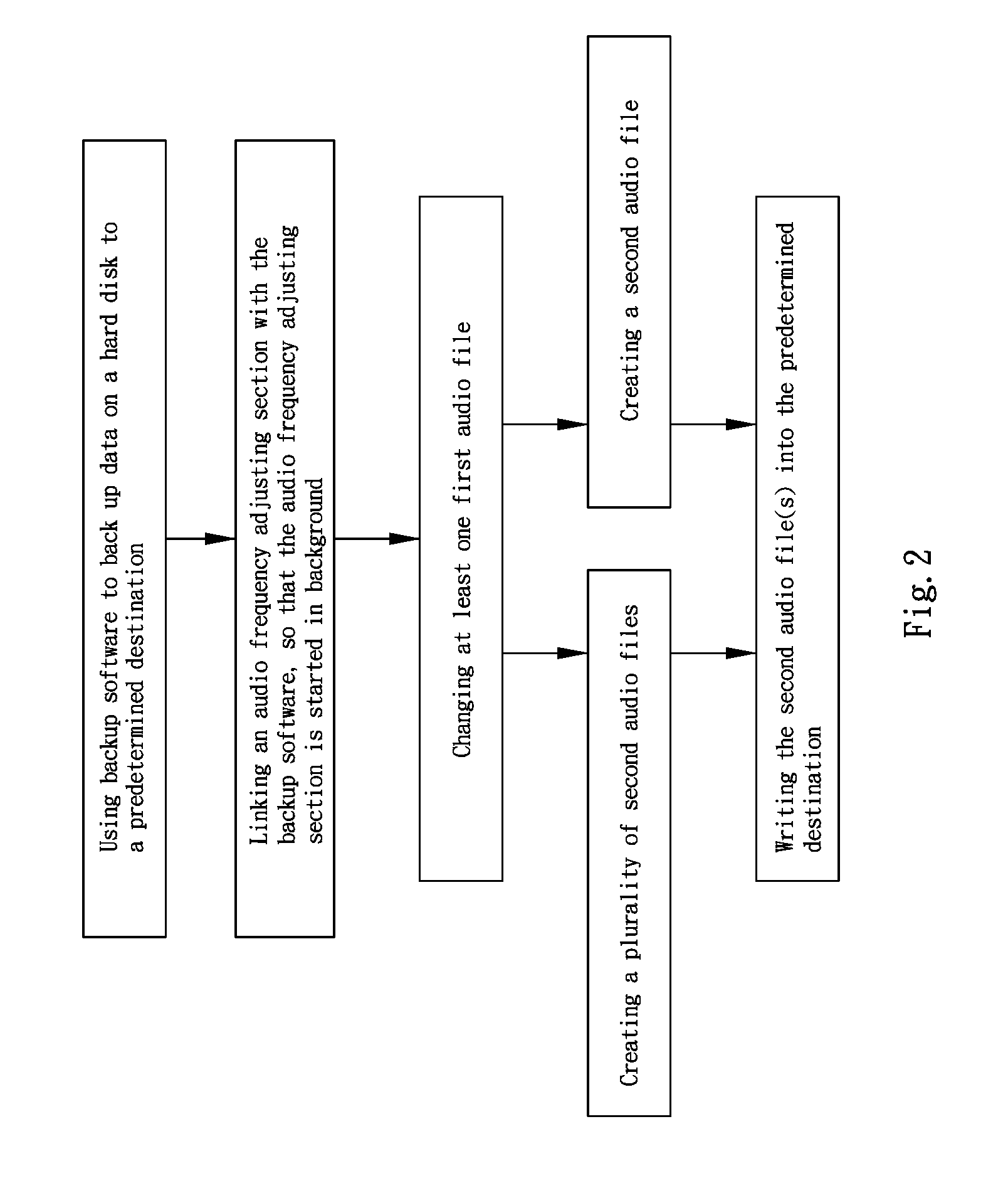 Method of processing audio files