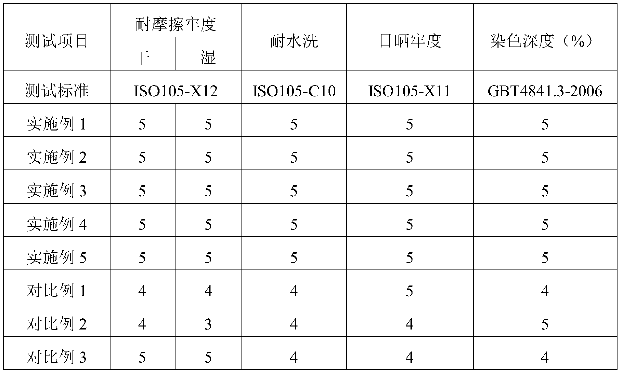 Special pigment carbon black dye and preparation method thereof