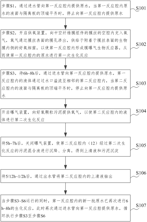 Membrane aeration bioreactor-granular sludge integrated sewage treatment device and method