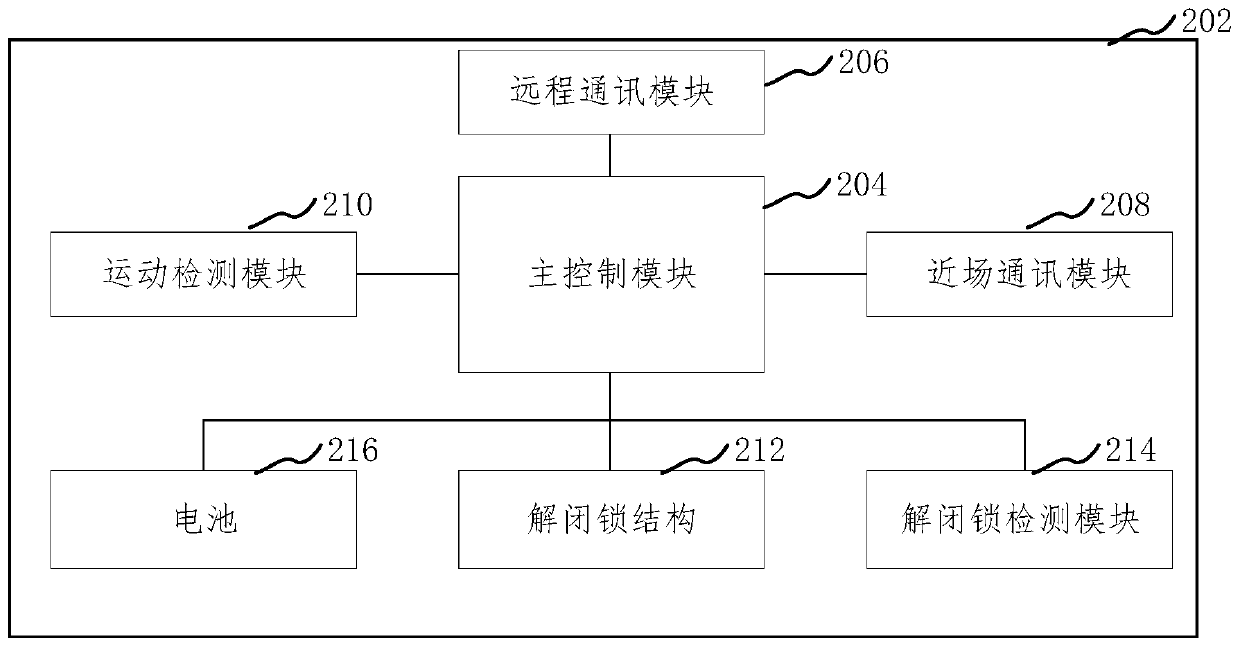 Lockset management method and device for equipment maintenance and intelligent electronic lockset