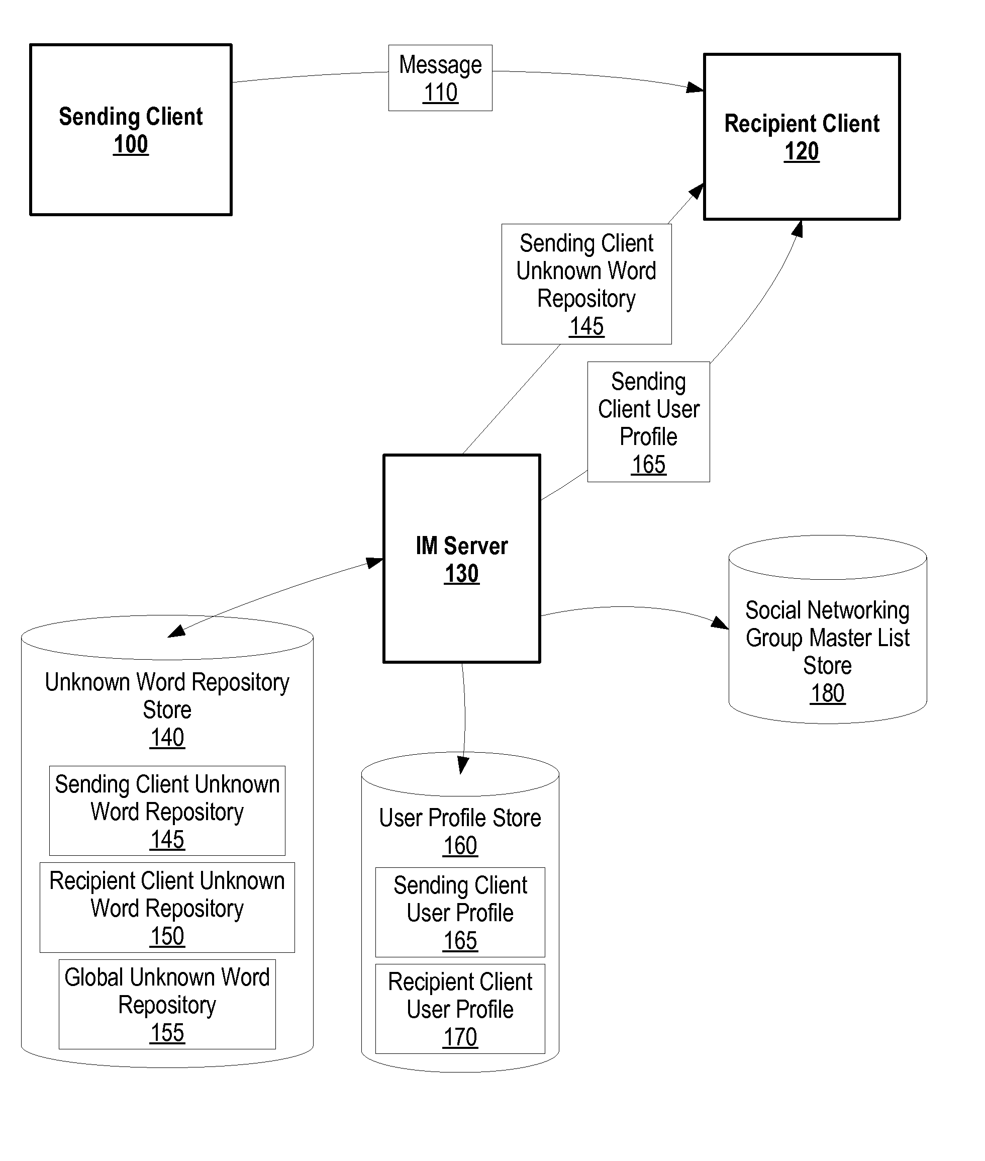 System and method for solving ambiguous meanings of unknown words used in instant messaging