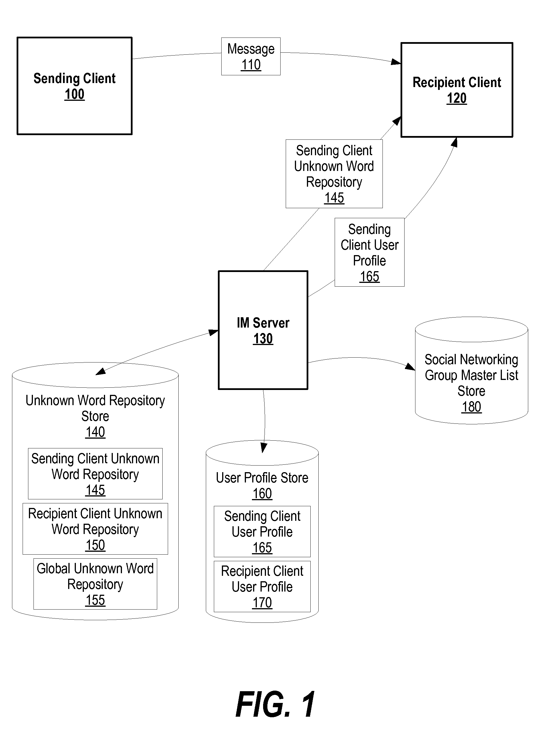 System and method for solving ambiguous meanings of unknown words used in instant messaging