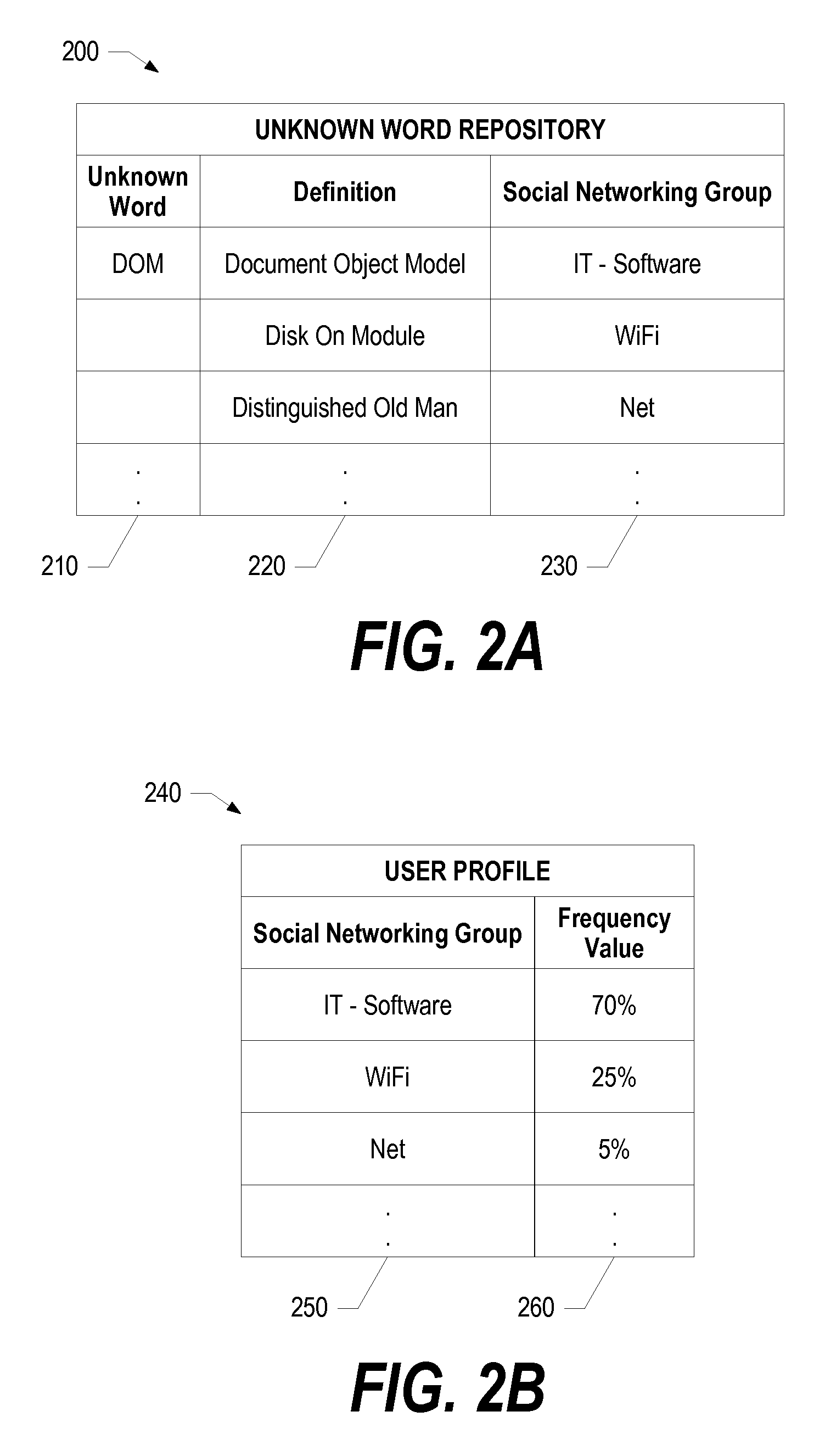 System and method for solving ambiguous meanings of unknown words used in instant messaging