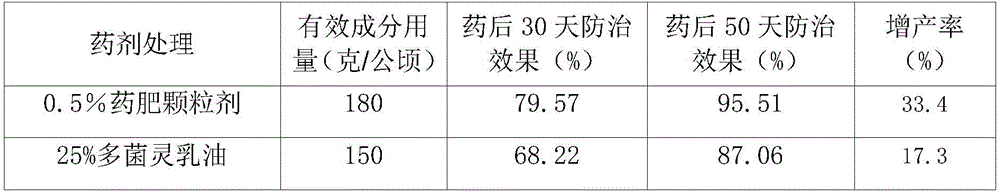 Sterilizing insecticide-fertilizer granules