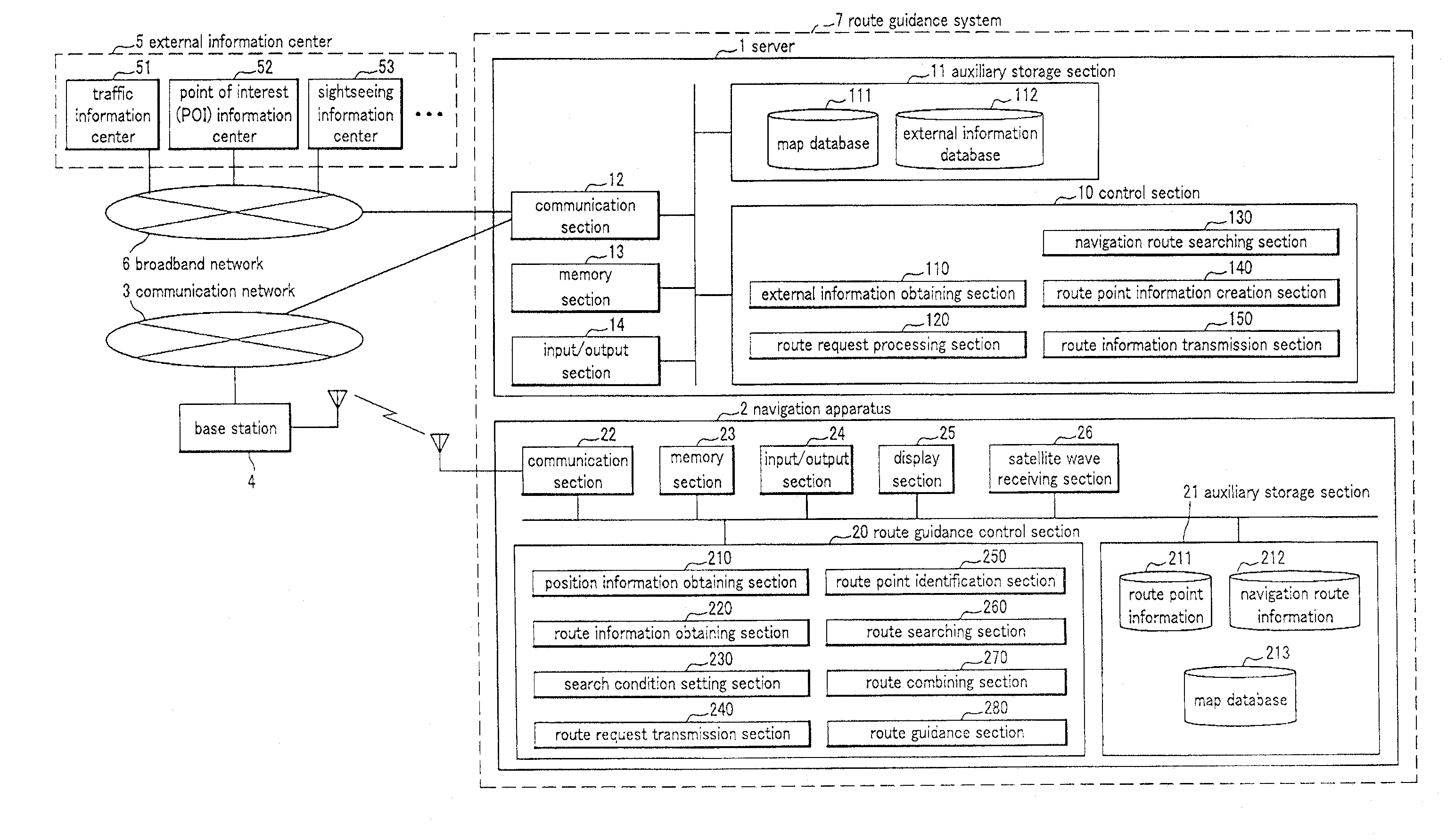 Route Guidance Server, Navigation Apparatus, Route Guidance System, and Route Guidance Method