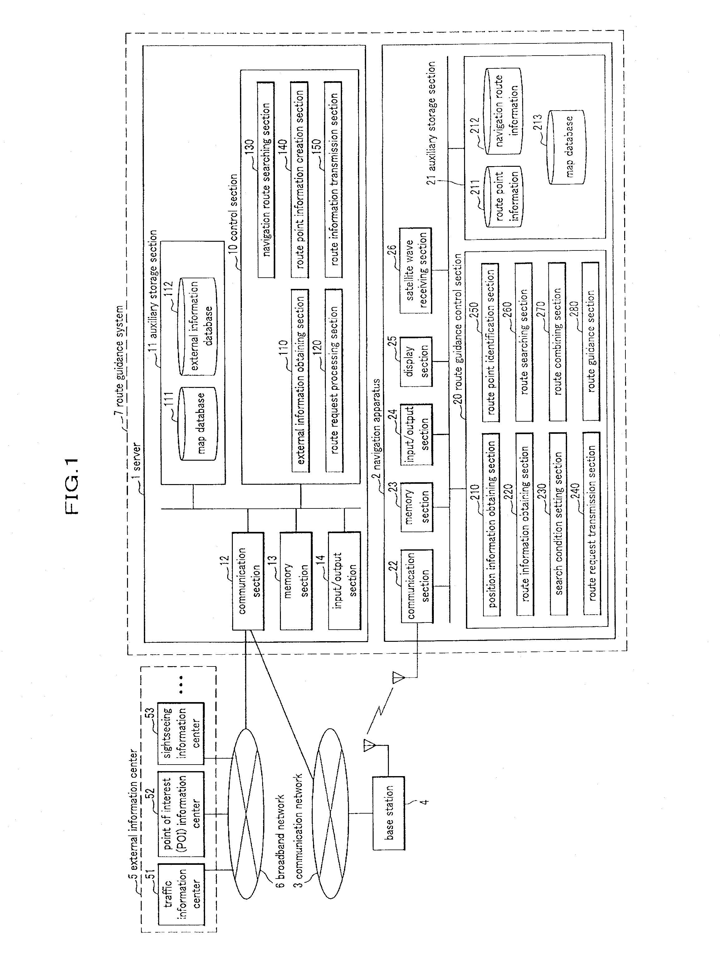 Route Guidance Server, Navigation Apparatus, Route Guidance System, and Route Guidance Method