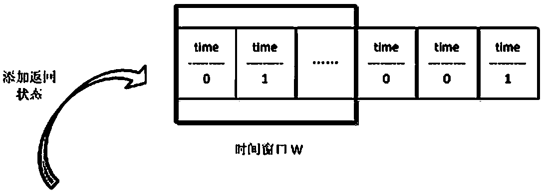 Multi-thread network crawler processing method based on connection proxy optimal management