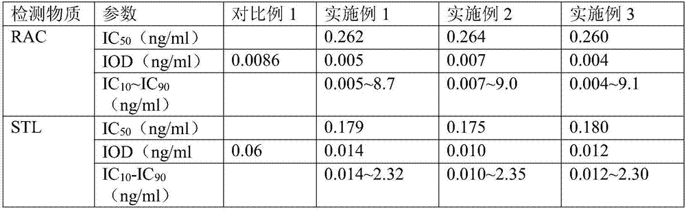 Time resolved fluoro-immunochromatography method for quantitatively detecting beta-adrenoceptor agonists in animal