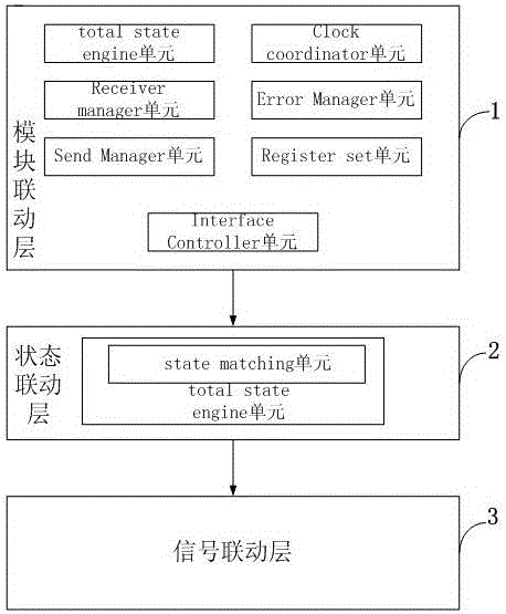 CAN FD communication protocol verification system