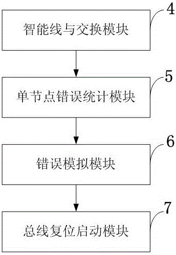 CAN FD communication protocol verification system