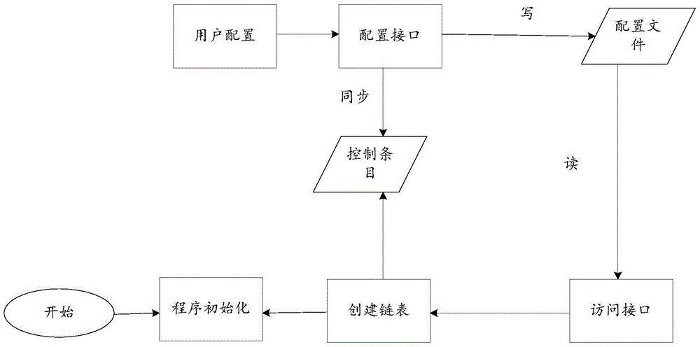 Multicast message forwarding control method and apparatus of switch device