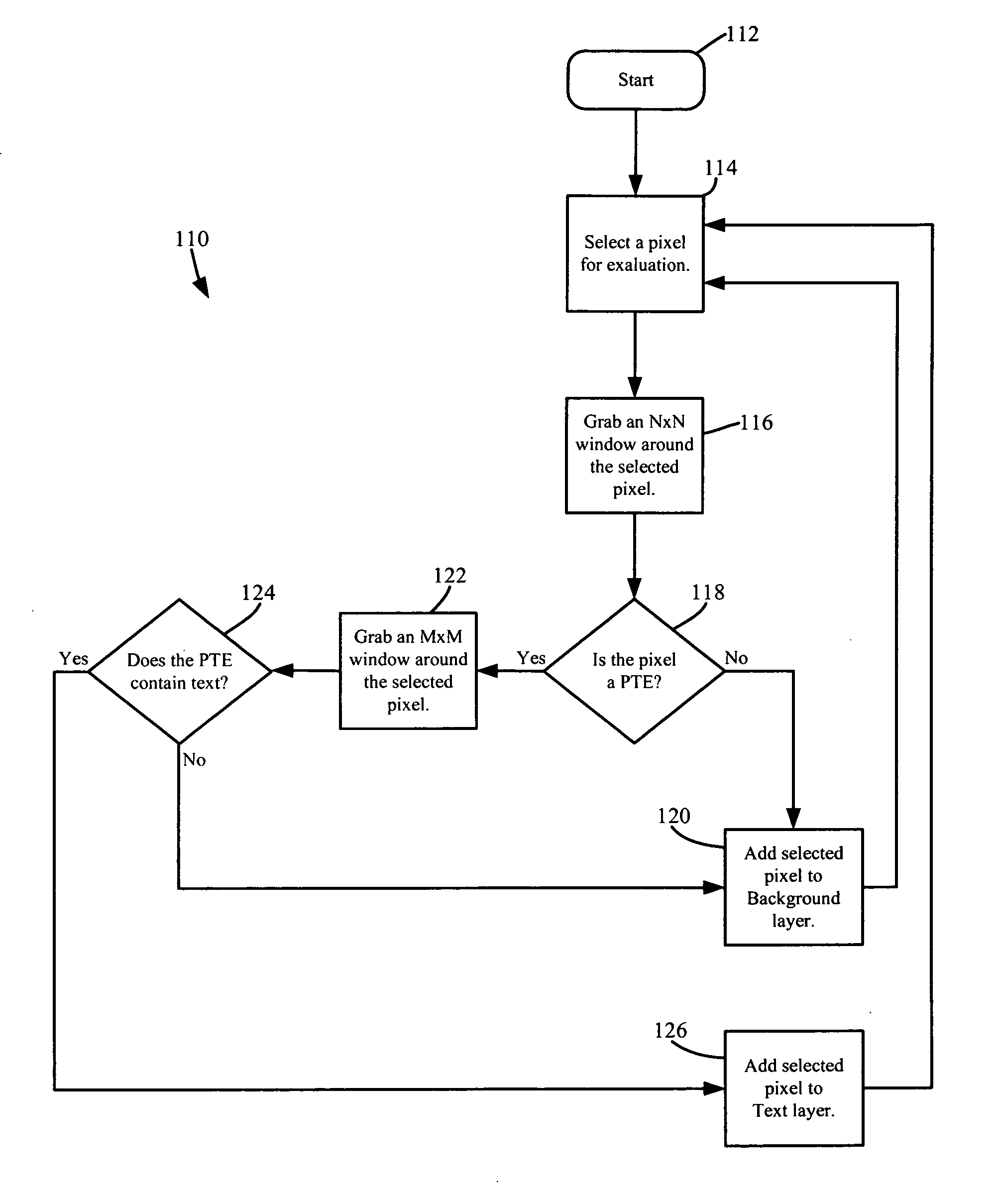 Document segmentation for mixed raster content representation